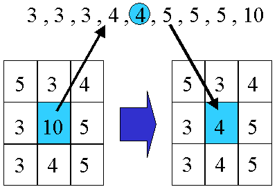 } 5 fBA tB^ɂG